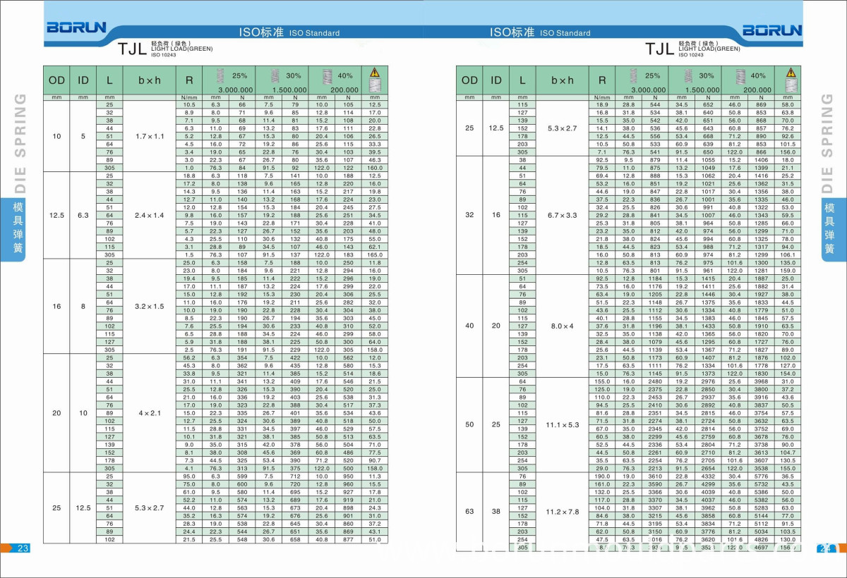 ISO 10243 Standard compression Die spring